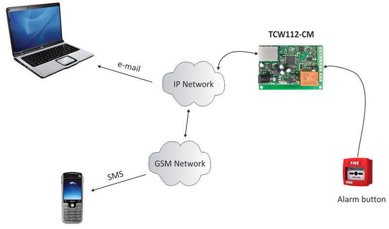ứng dụng bo mạch điều khiển tín hiệu từ xa TCW112-CM Teracom system