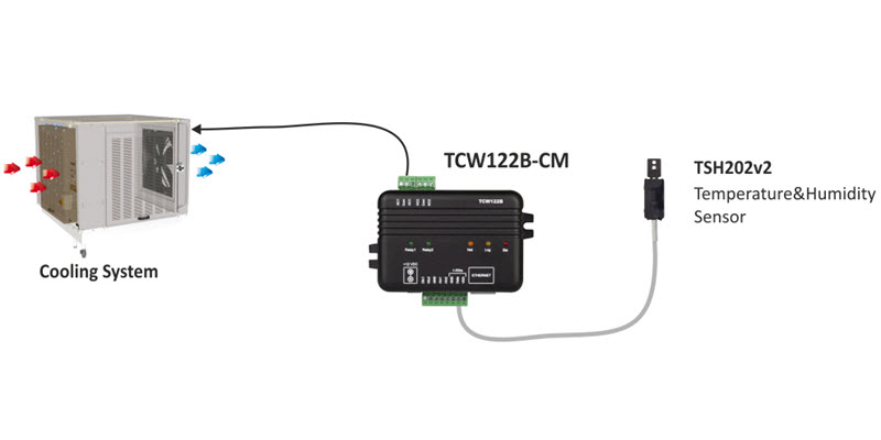 ứng dụng mô đun io điều khiển và giám sát từ xa TCW122B-CM teracom system