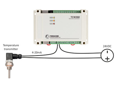 ứng dụng bộ giám sát năng lượng TCW260 Teracom System