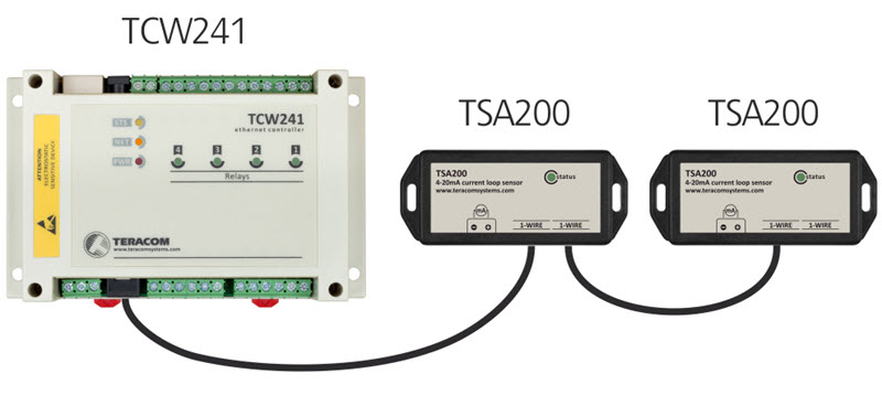ứng dụng cảm biến vòng lặp TSA200 Teracom system