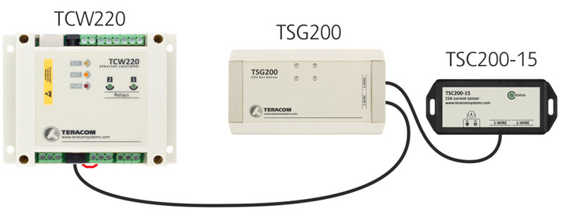ứng dụng cảm biến CO2 TSG200 teracom system