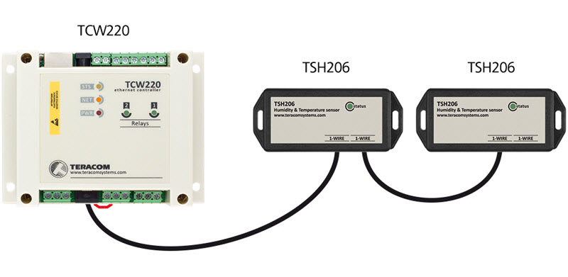 ứng dụng cảm biến điều khiển nhiệt độ và độ ẩm Digital TSH206 Teracom system