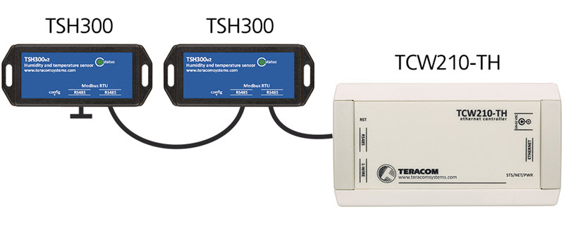 ứng dụng cảm biến đo nhiệt độ và độ ẩm TSH300 teracom system