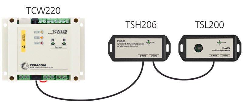 ứng dụng cảm biến ánh sáng TSL200 Teracom system