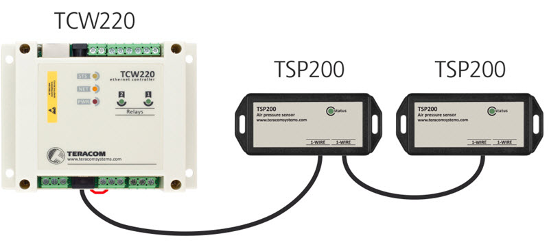 ứng dụng cảm biến áp suất khi quyển tsp200 teracom system