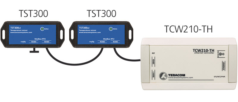 ứng dụng cảm biến nhiệt độ modbus rtu tst300 teracom system