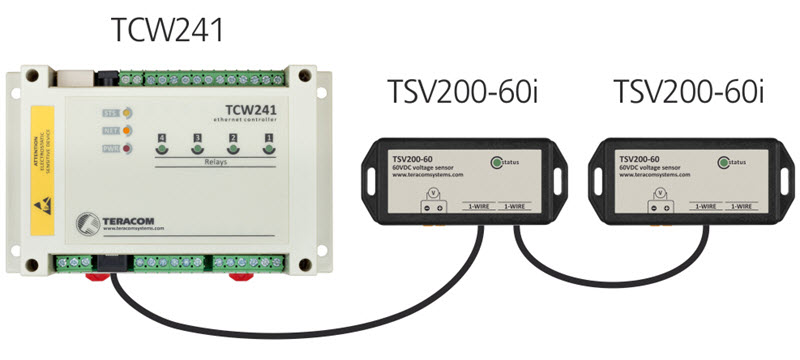 ứng dụng cảm biến điện áp TSV200-60i Teracom system