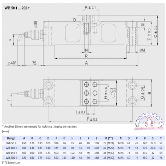 Cáp đo lường SENSiQ 15m V090162.B01- chính hãng SCHENCK PROCESS/QLAR