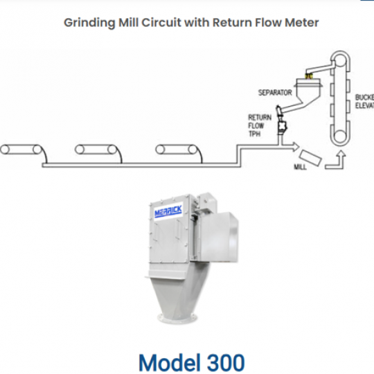 Đại lý Merrick Industries Việt nam - Nhà Phân Phối hãng Merrick Industries chính hãng